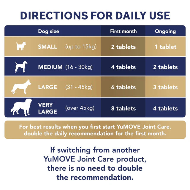 YuMOVE Joint Care PLUS Max Strength for Dogs