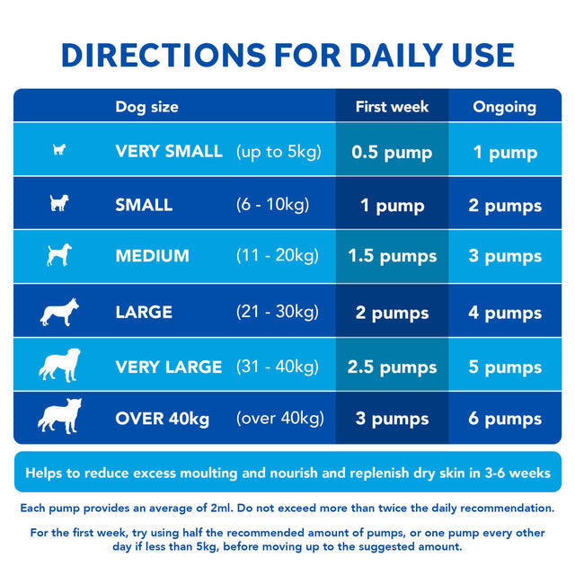 YuMOVE Skin & Coat Care Moulting for Dogs